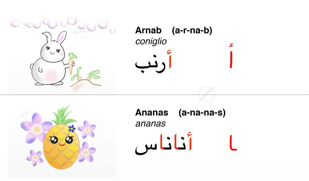 disegni alfabeto arabo